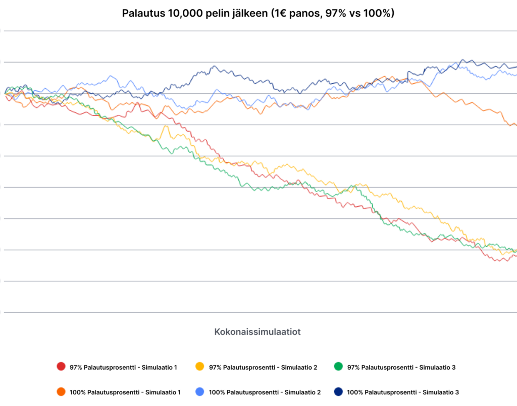 Paras palautusprosentti simulaatio 2