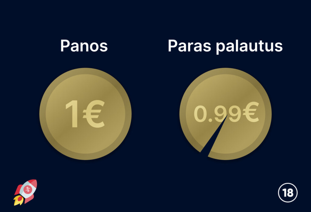 Kaksi kolikkoa, joista toinen on merkitty yhden euron panoksella ja toinen osoittaa parhaan palautuksen, joka on 0,99 euroa, visualisoimassa kasinopelien palautusprosentin käsitettä. Kuvassa korostetaan, että keskimääräinen palautus nettikasinopeleissä on hieman vähemmän kuin alun perin panostettu summa.